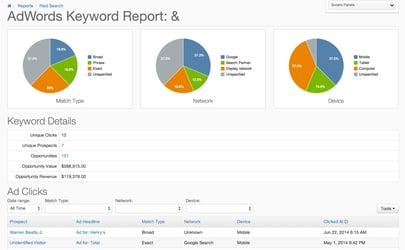 PPC0-Campaign-Management-Services-adwords-metrics.png