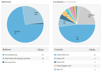 social-media-marketing-companies-analytics.png