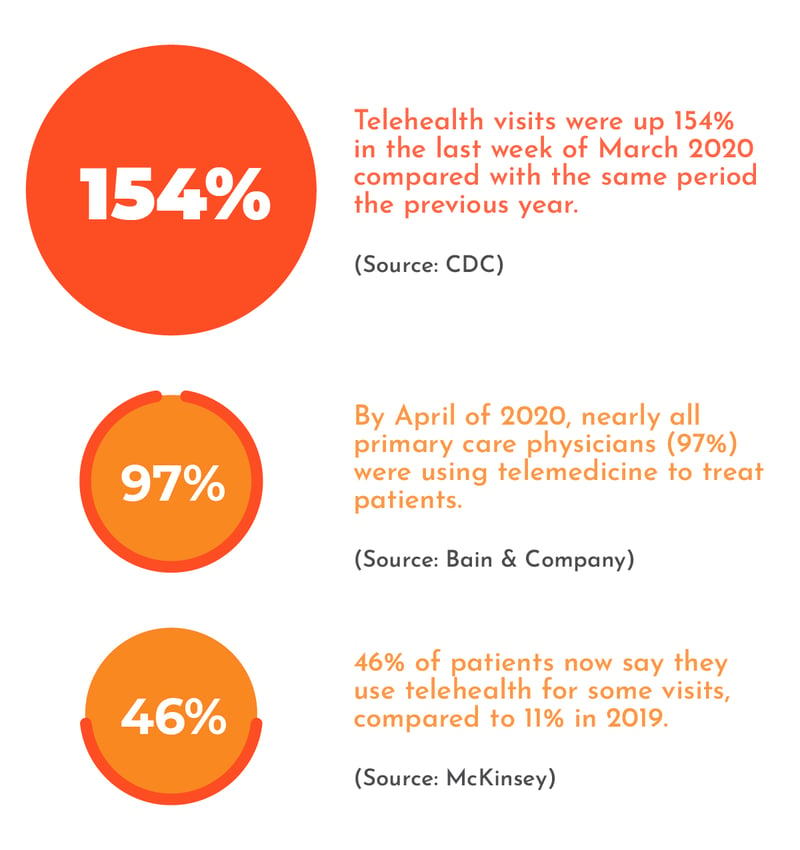 telehealth stats-1